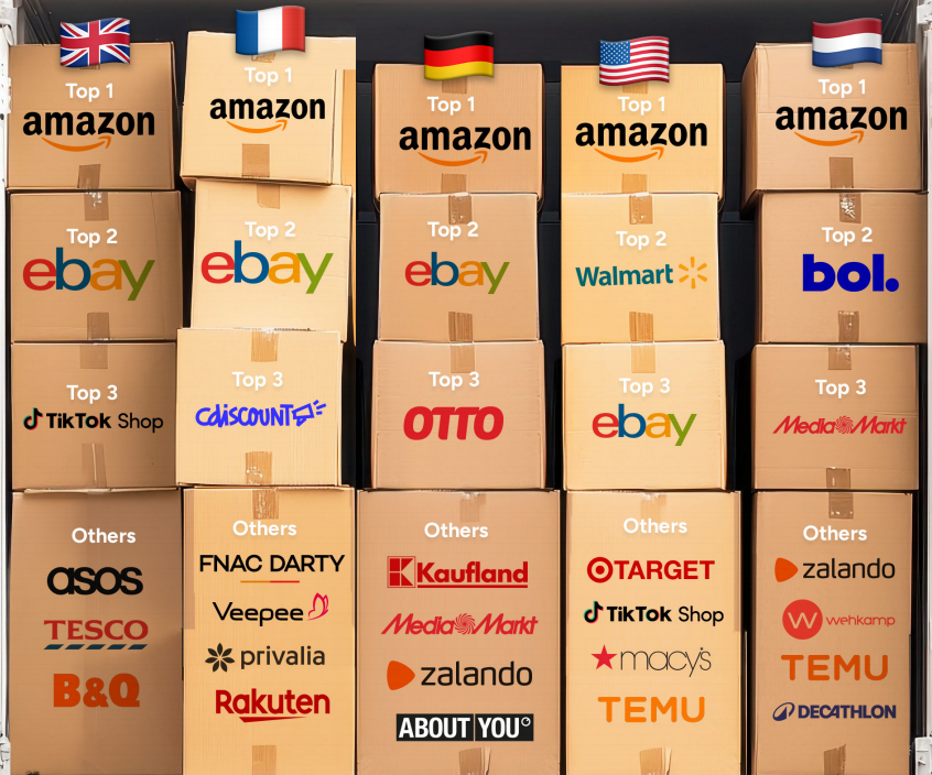 多平台运营时代来临！2025电商卖家生存指南与实战建议