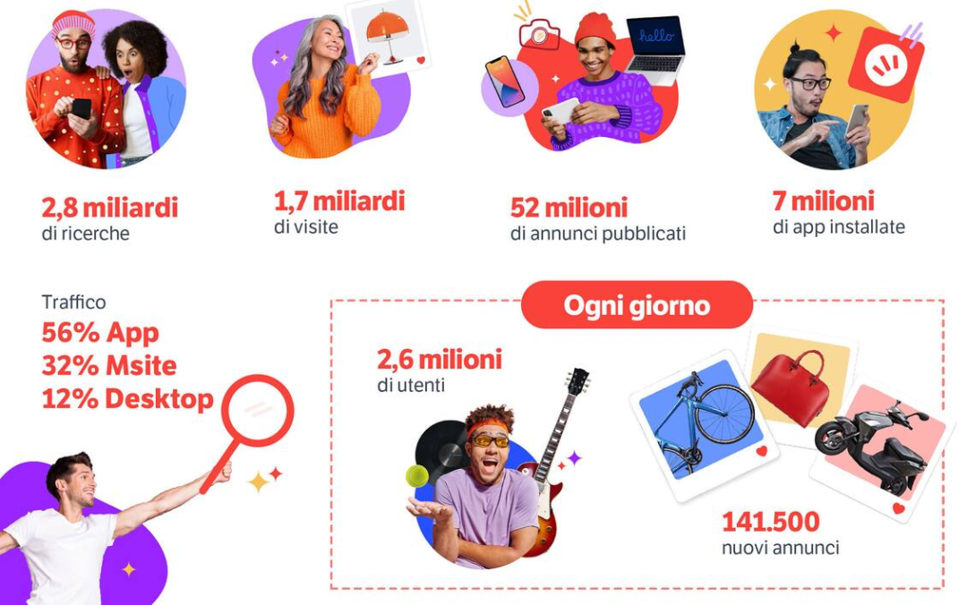 欧洲电商平台 | 意大利领先分类广告与电商融合平台Subito平台介绍及入驻指南 ... ...